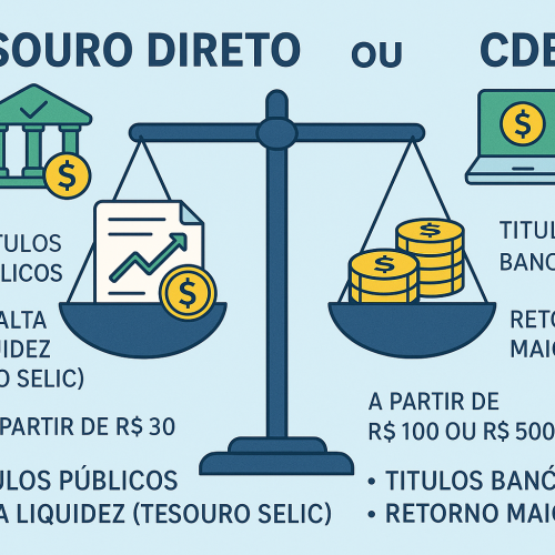 Tesouro Direto ou CDB: Qual é o Melhor Investimento para Iniciantes?